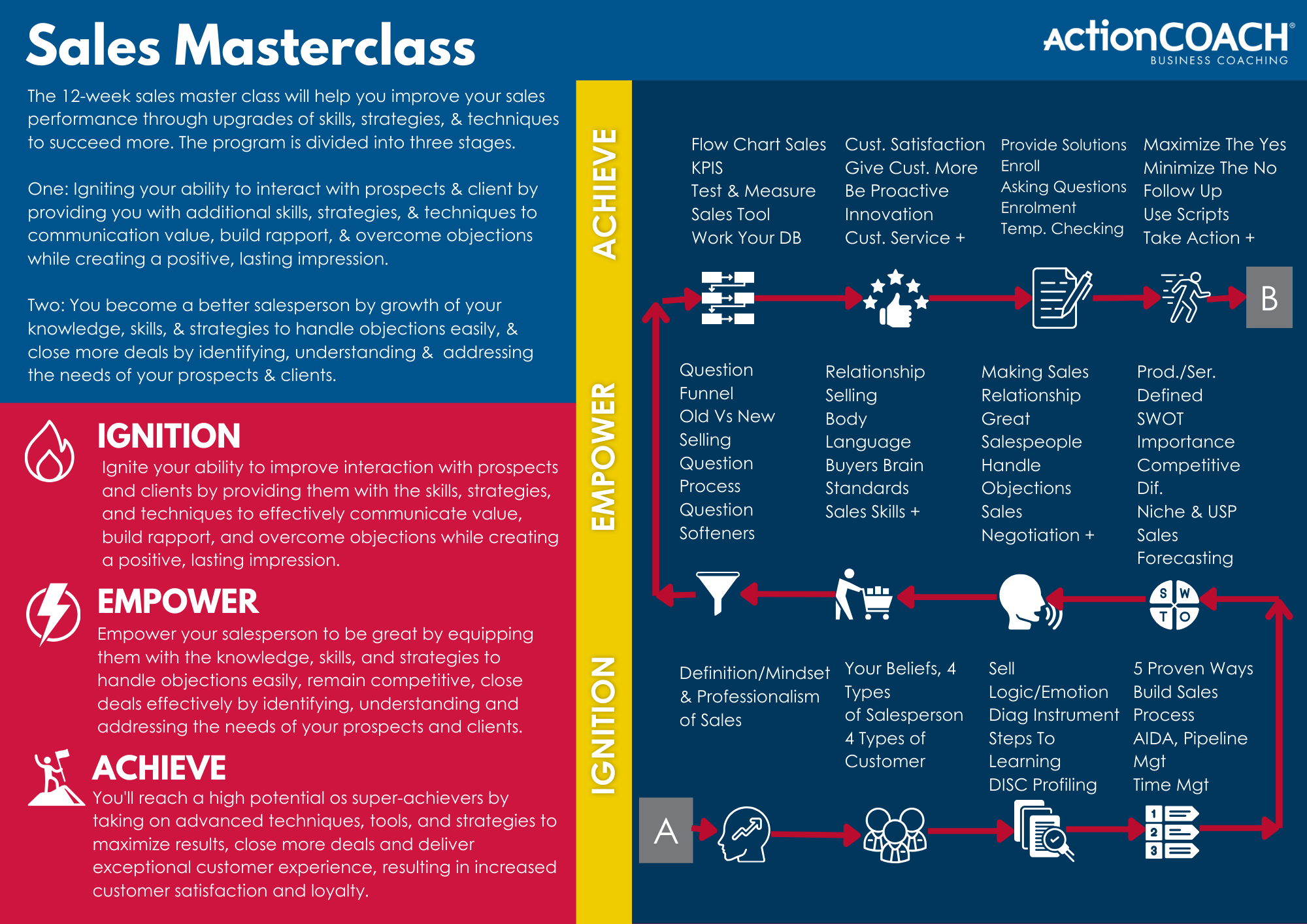 12 Week Sales Masterclass Actioncoach - Full HD Space Designs for Desktop